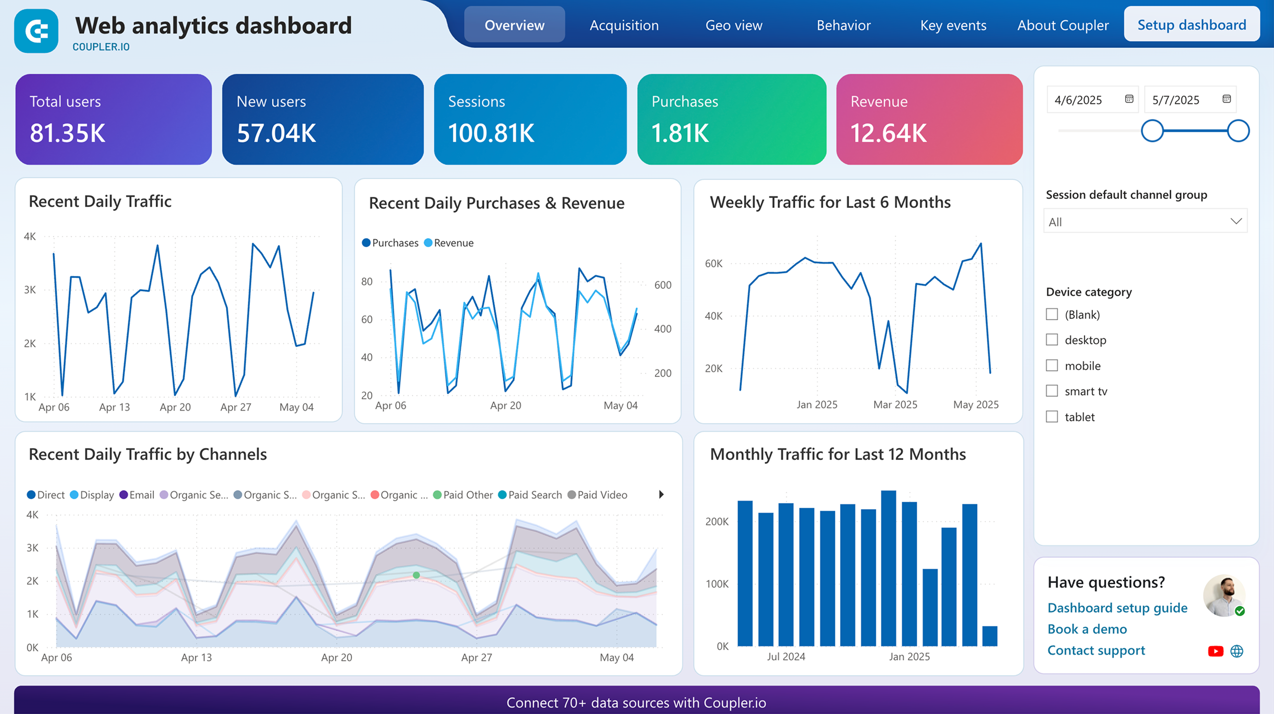 Web analytics dashboard image