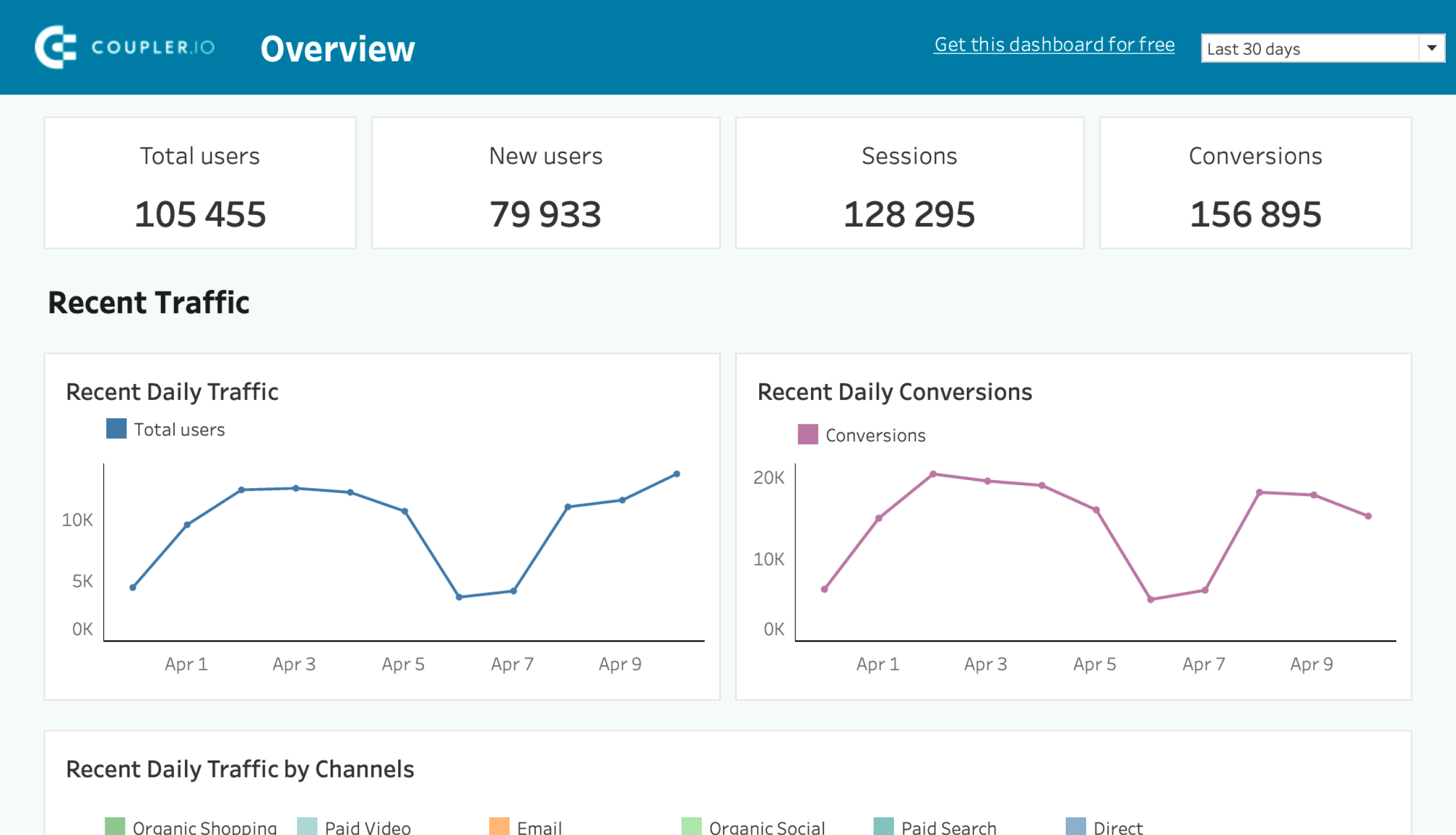 Web analytics dashboard in Tableau image