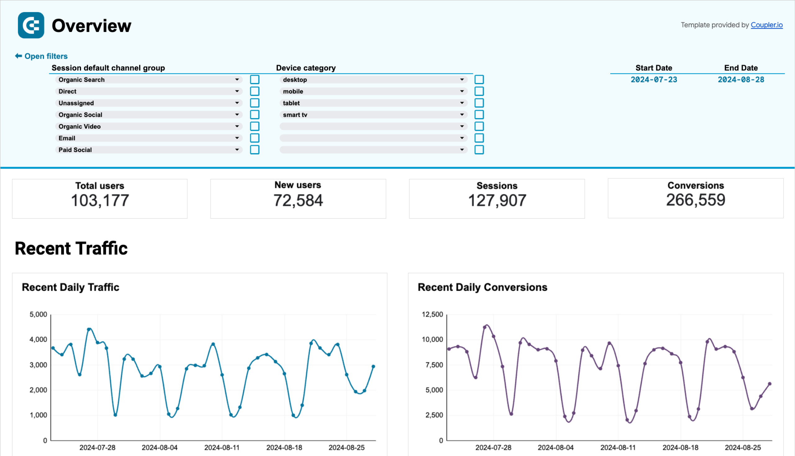 Web analytics dashboard in Google Sheets image