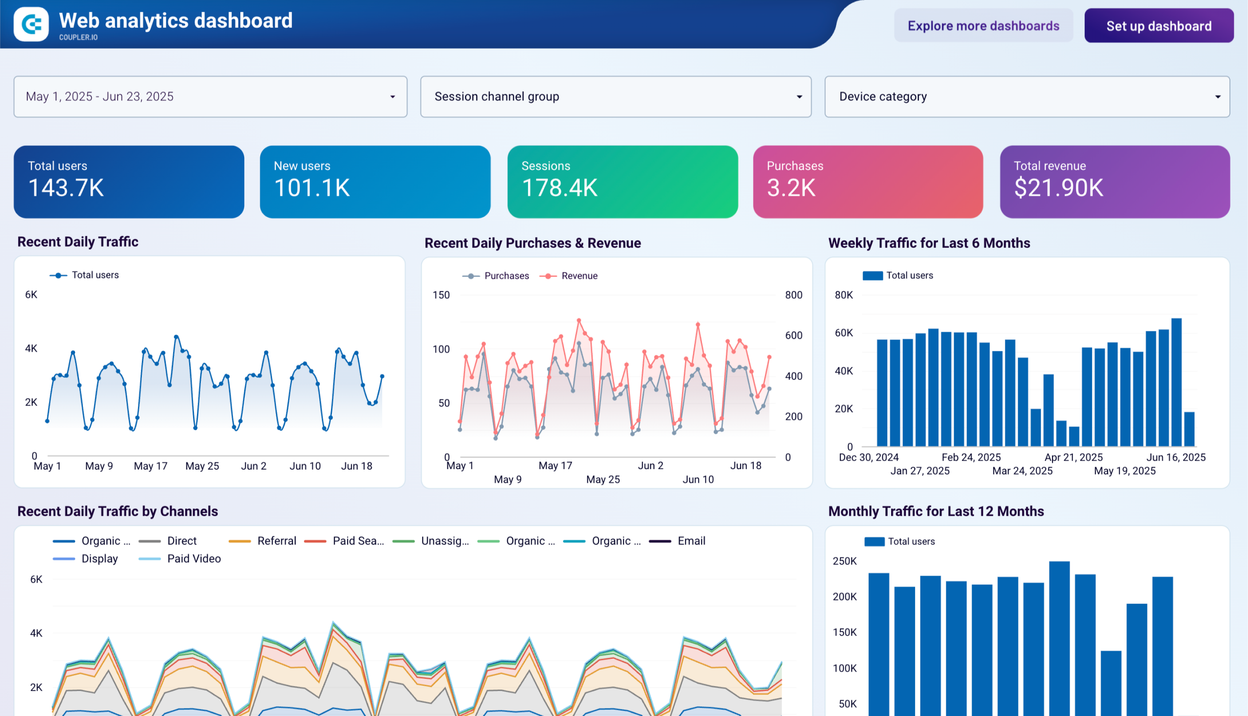 Web analytics dashboard image