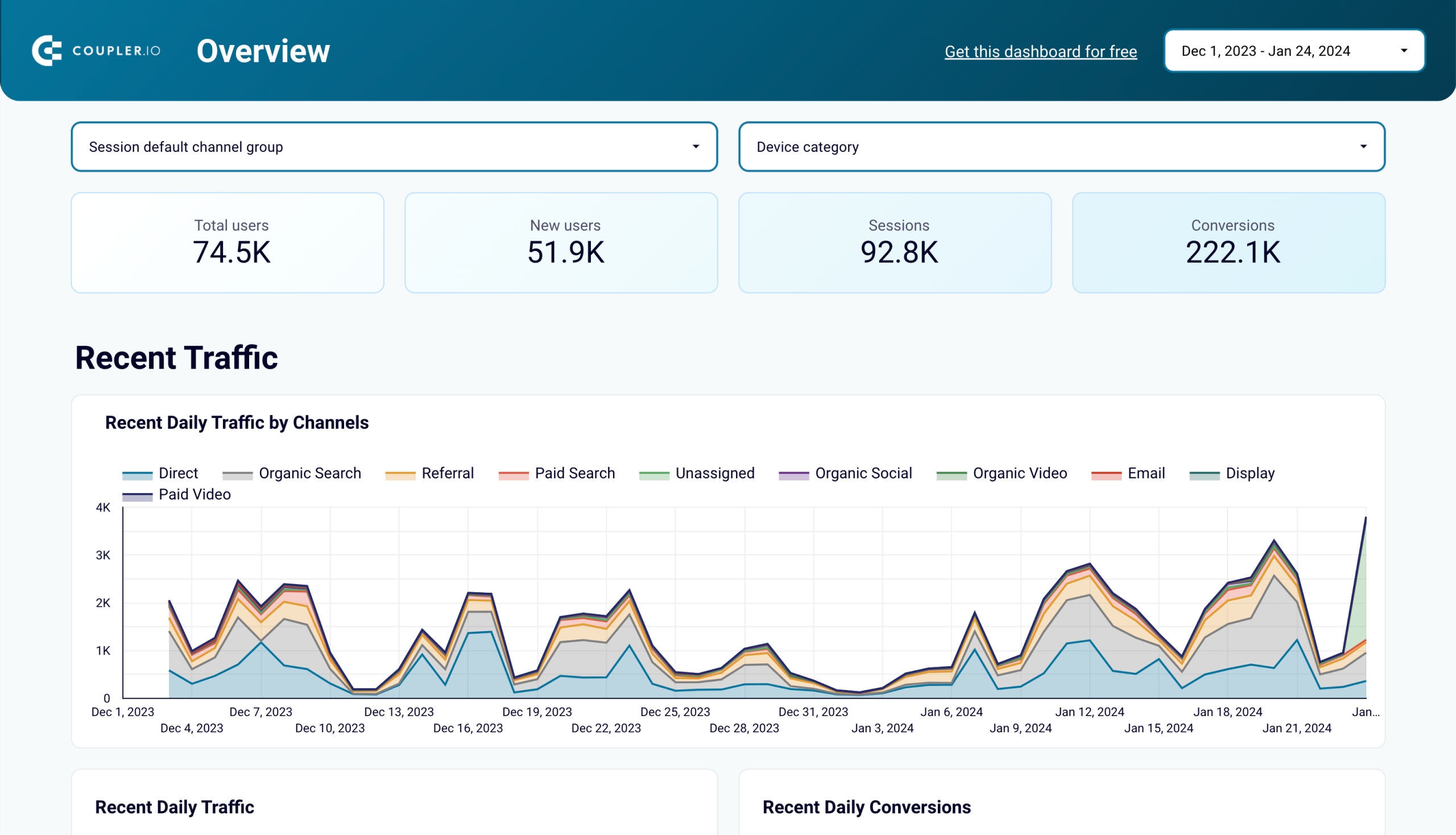 Web Analytics dashboard image