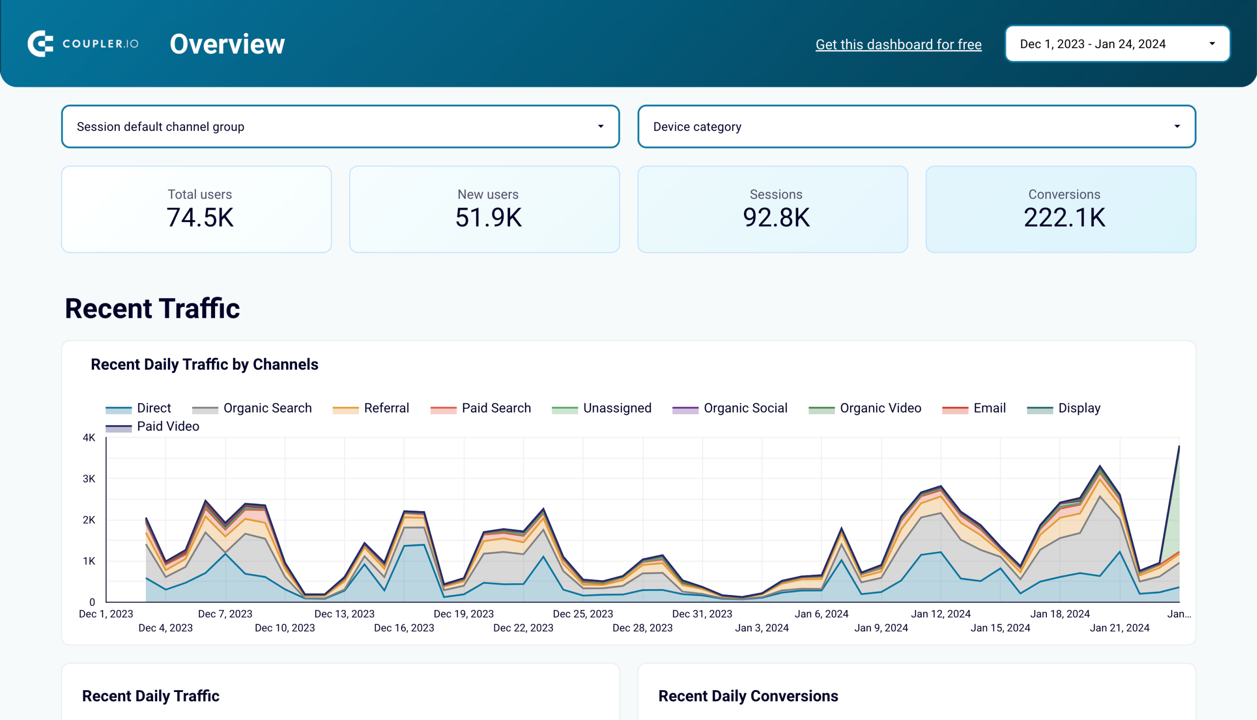 Web analytics dashboard image