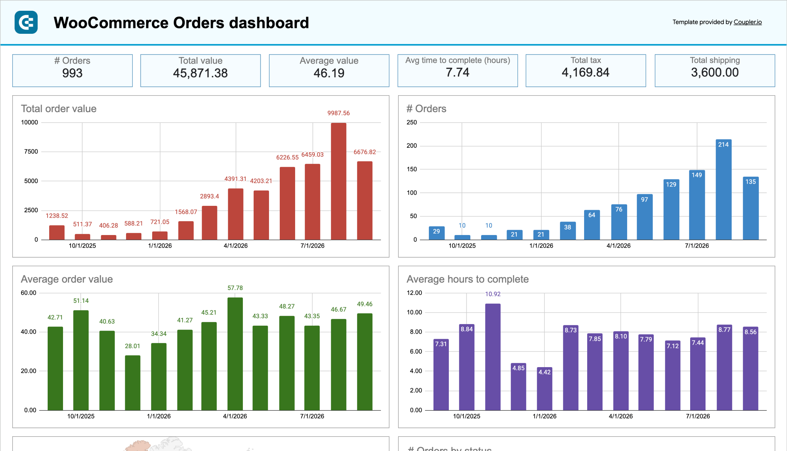 WooCommerce Orders dashboard image