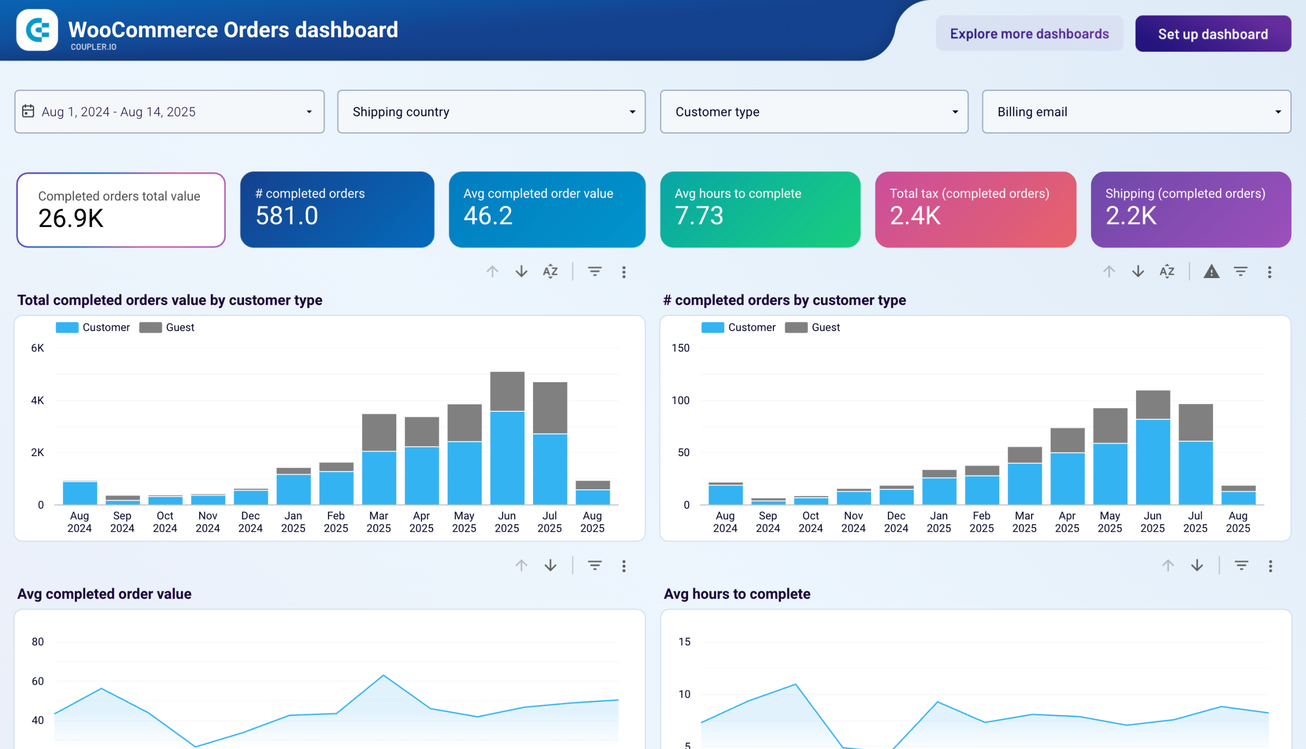 WooCommerce Orders dashboard image