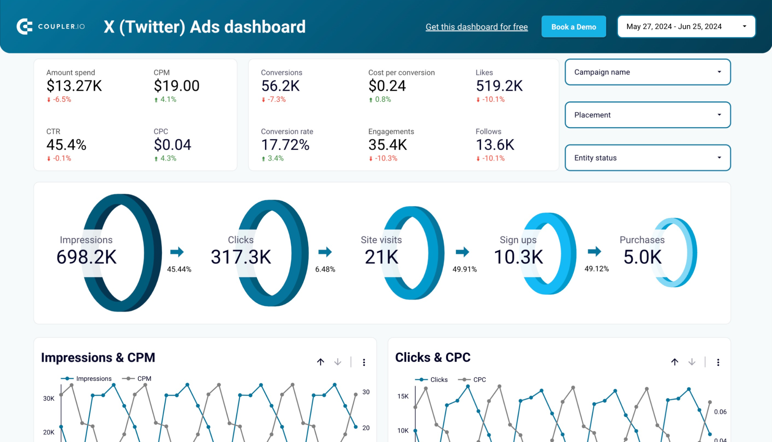 X (Twitter) Ads dashboard in Looker Studio image