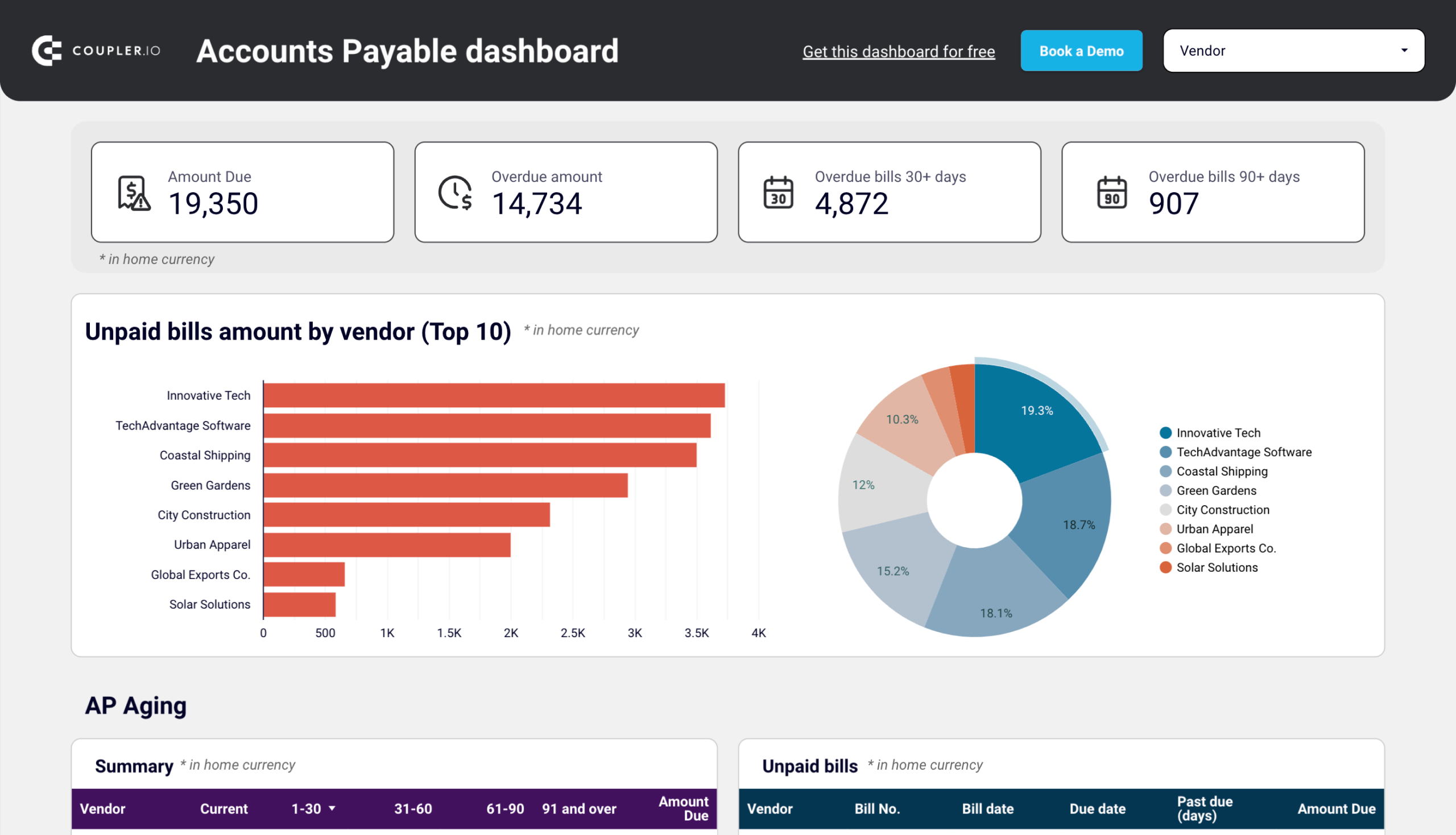 Accounts Payable dashboard for Xero image