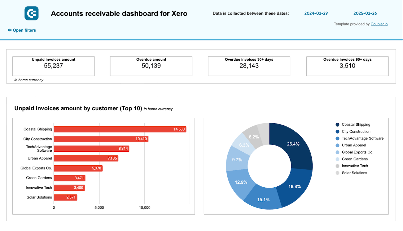 Accounts receivable dashboard for Xero in Google Sheets image