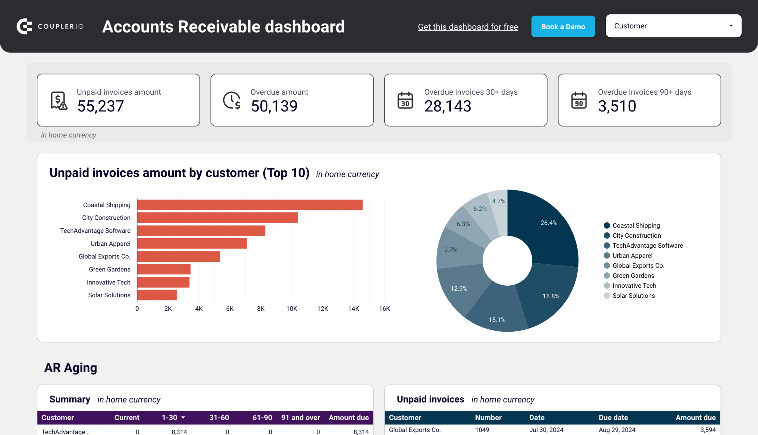 Accounts receivable dashboard for Xero image