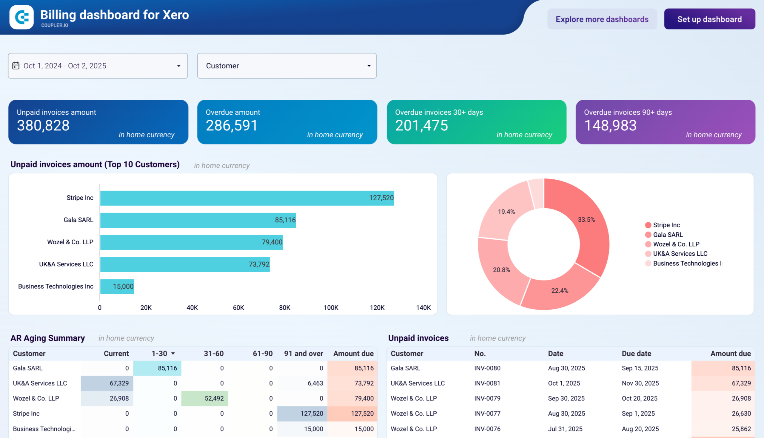 Billing dashboard for Xero image