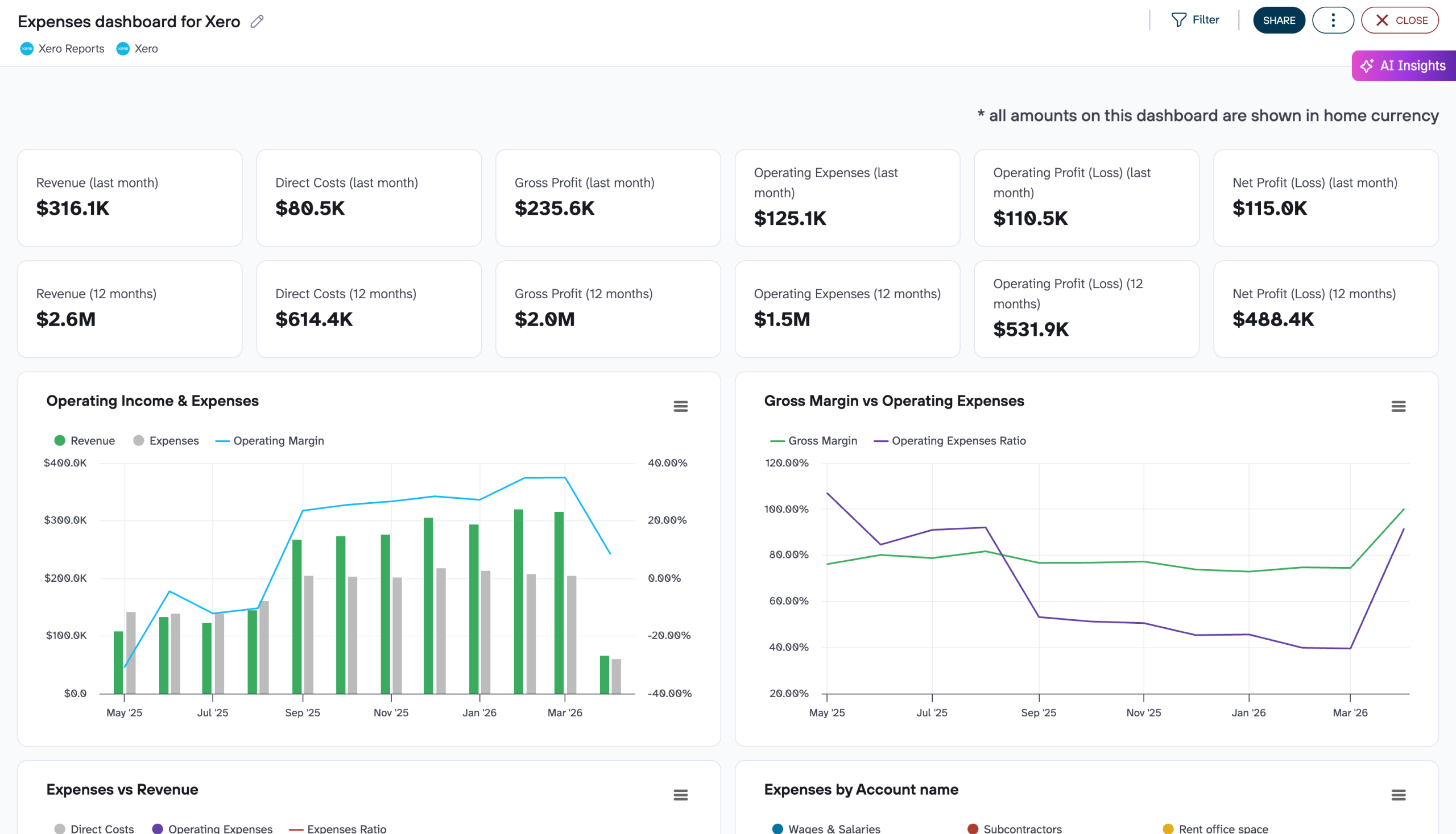 Expenses dashboard for Xero image