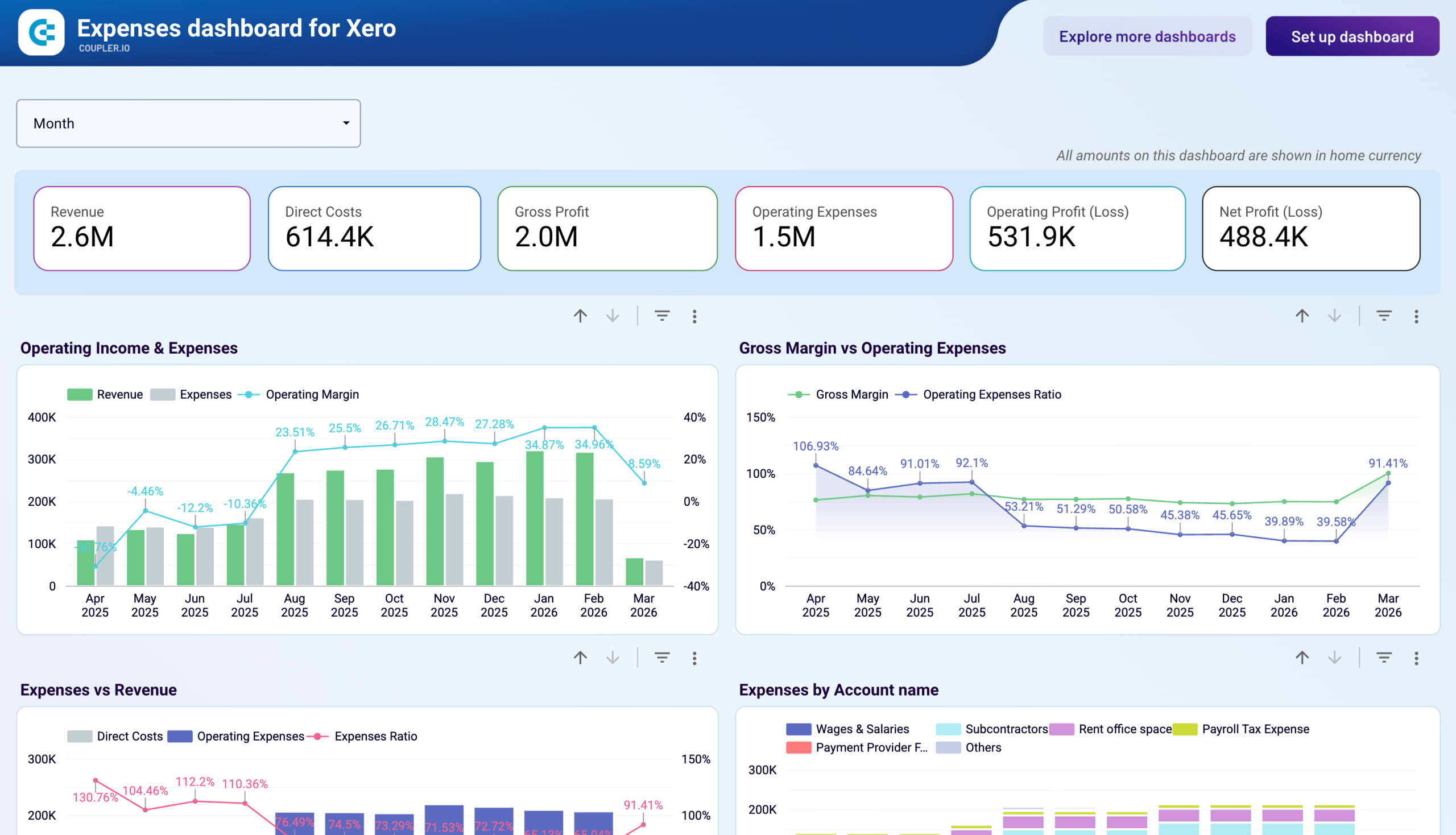 Expenses dashboard for Xero image