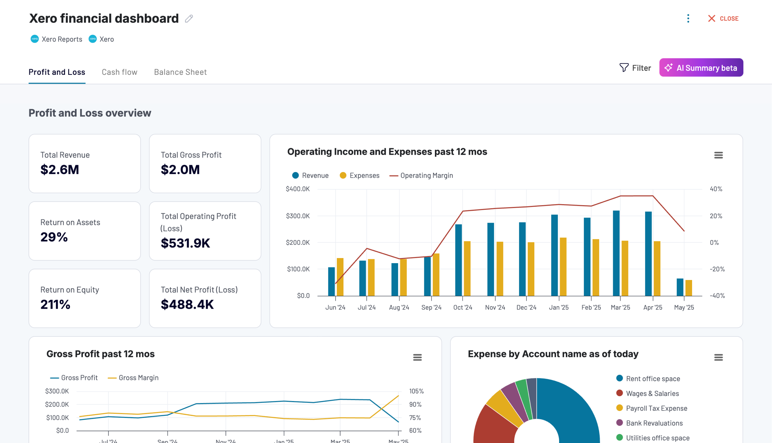 Xero financial dashboard image