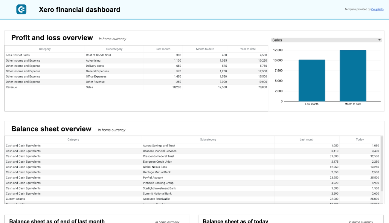 Xero financial dashboard image