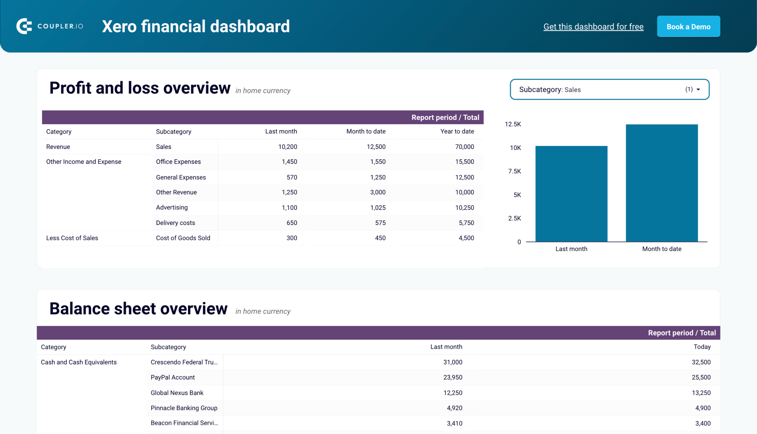 Xero financial dashboard image