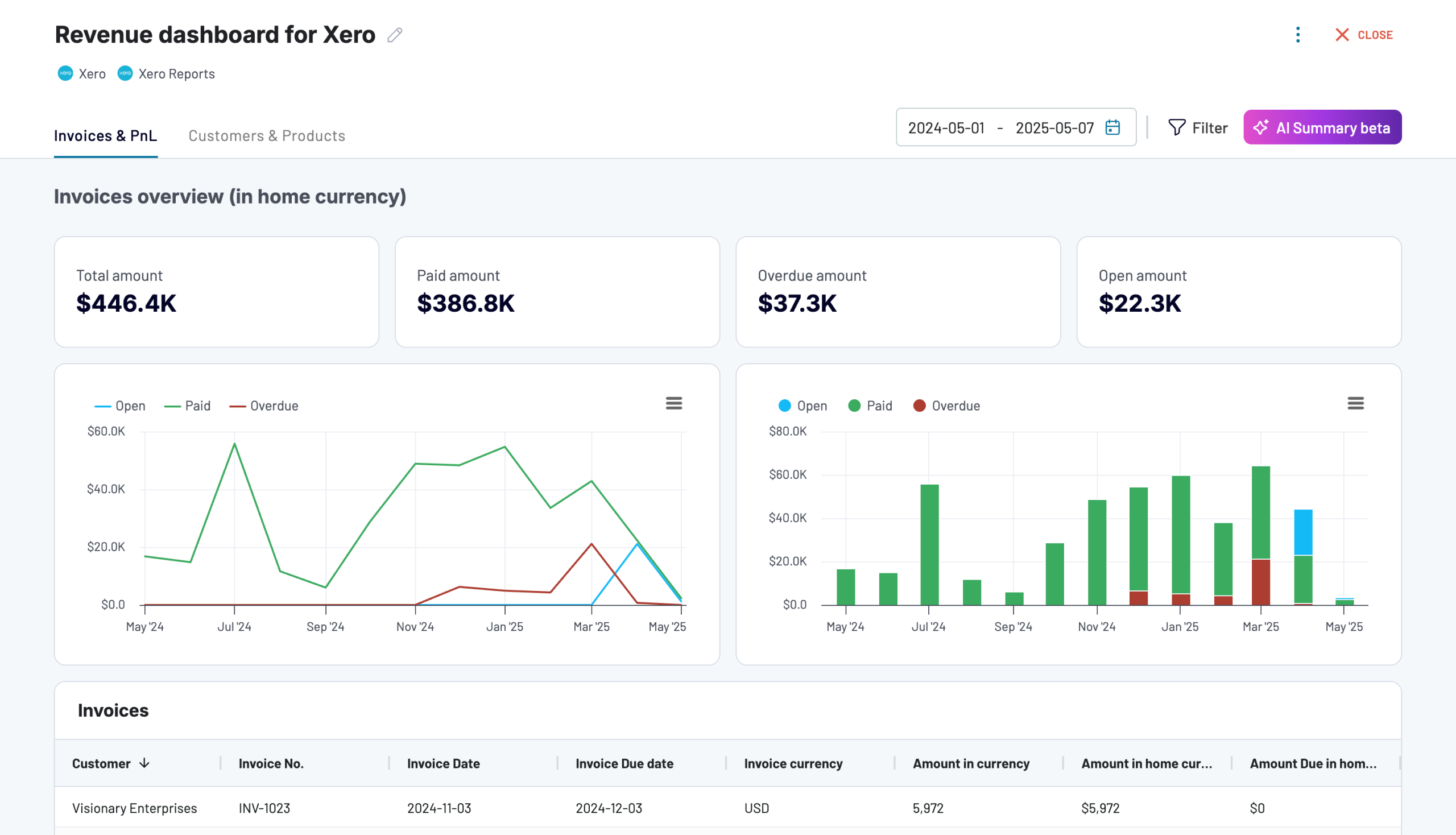 Revenue dashboard for Xero image