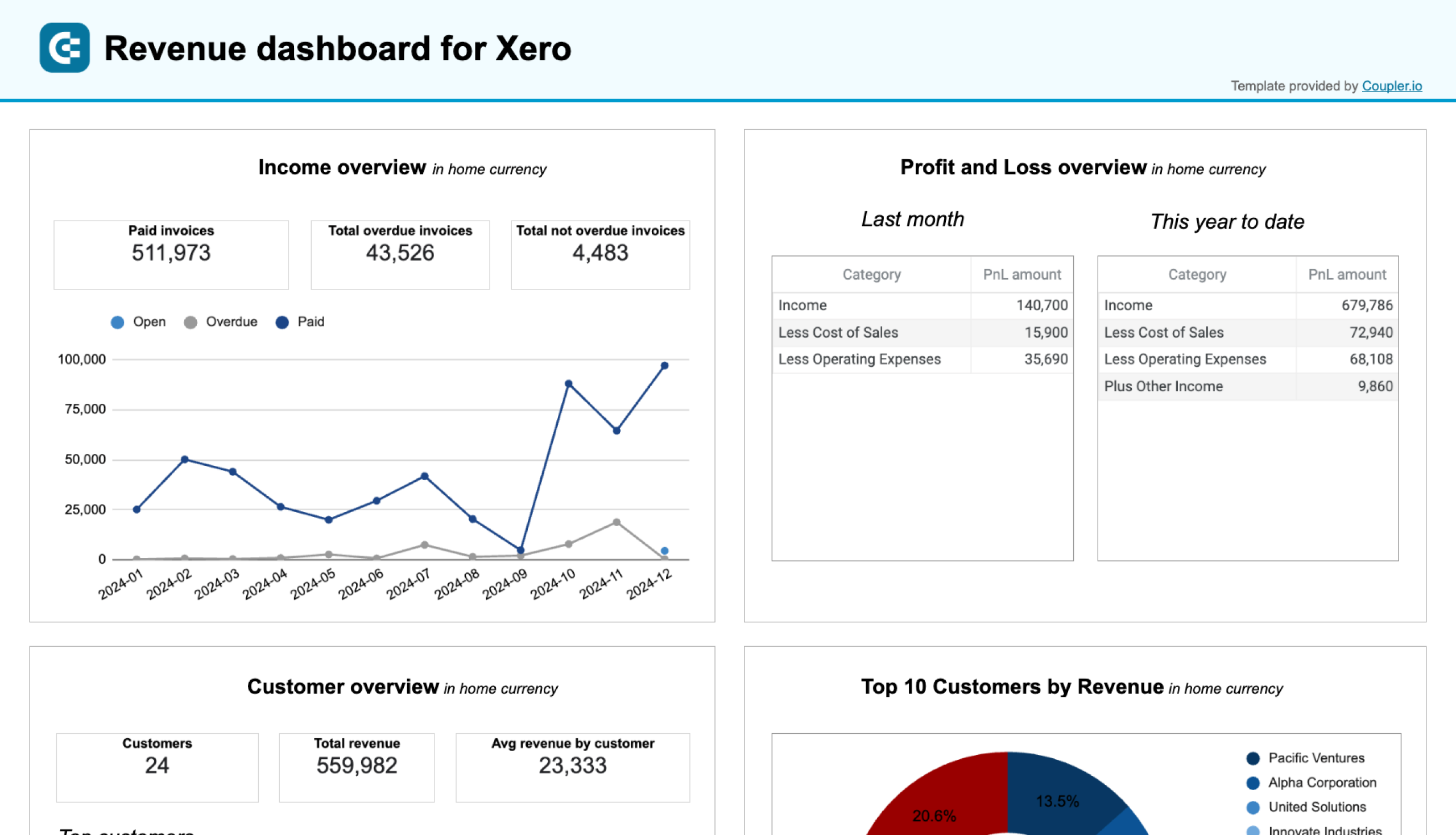 Revenue dashboard for Xero in Google Sheets  image