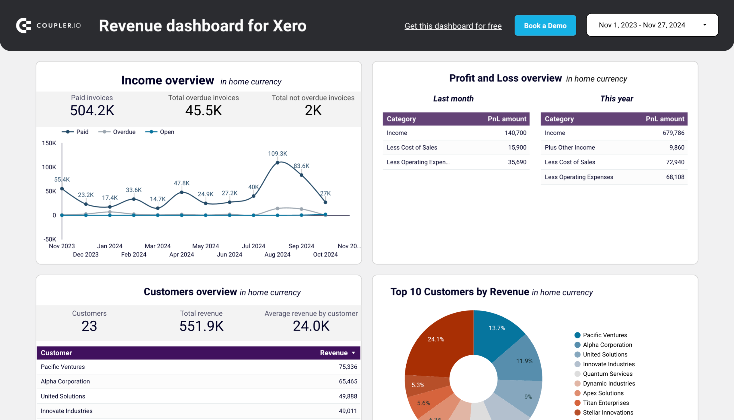 Revenue dashboard for Xero image