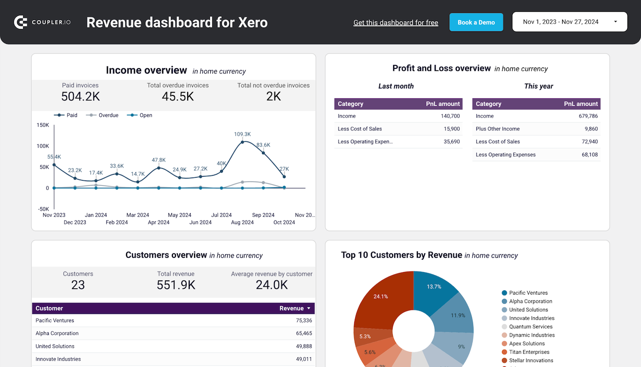 Dashboard Examples And Reporting Templates Dashboard Examples And Reporting Templates