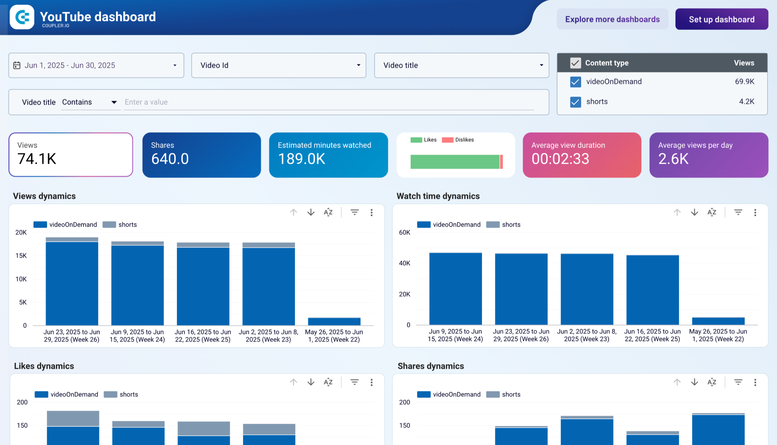 YouTube dashboard image
